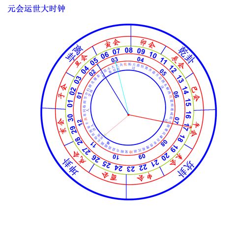 皇極數|皇极经世